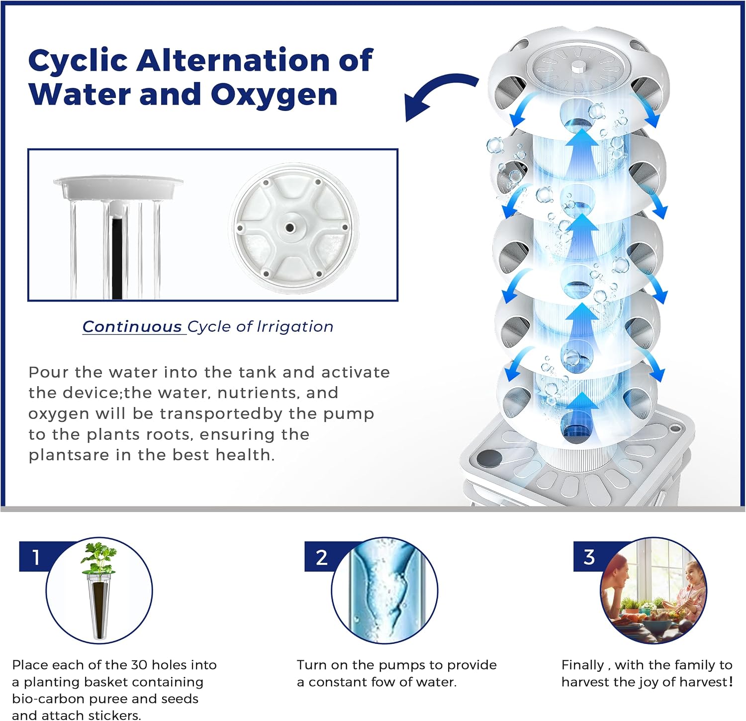 Kit de Sistema de Cultivo Hidr - Hydroponic Kit avaliação e preço
