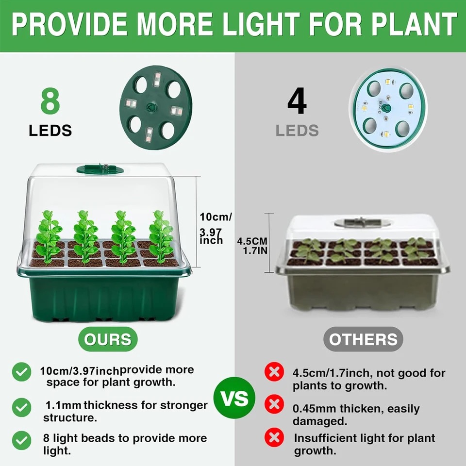 Lâmpada LED de Crescimento de  - Seed Starter Tray avaliação e preço